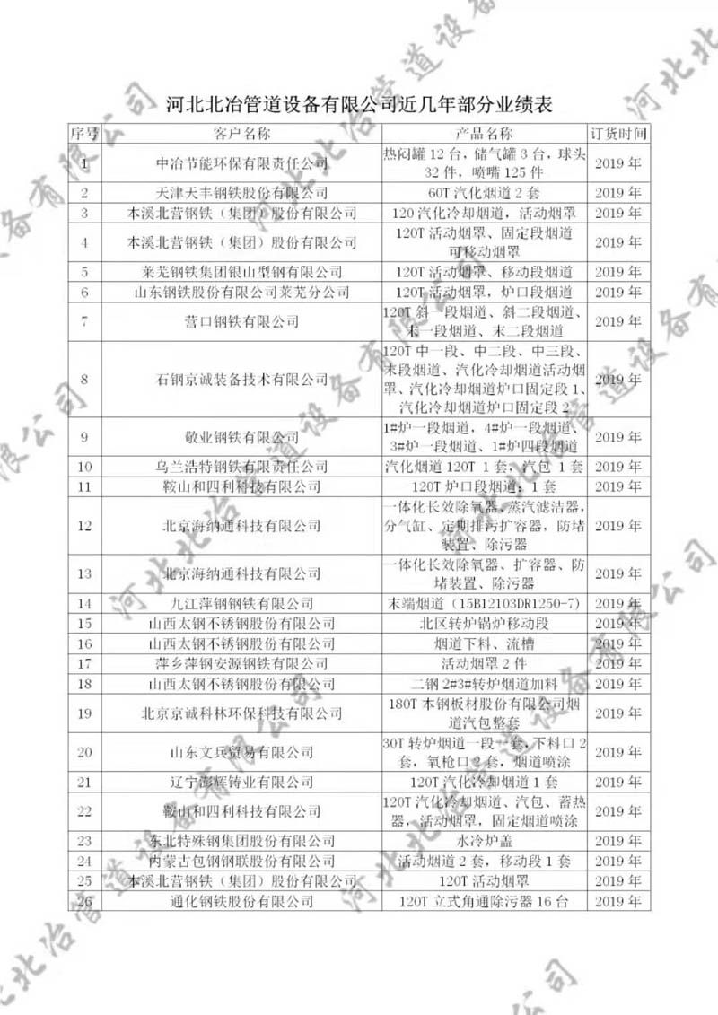 花季传媒下载APP安装业绩1